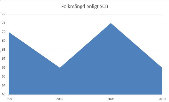 folkmangd